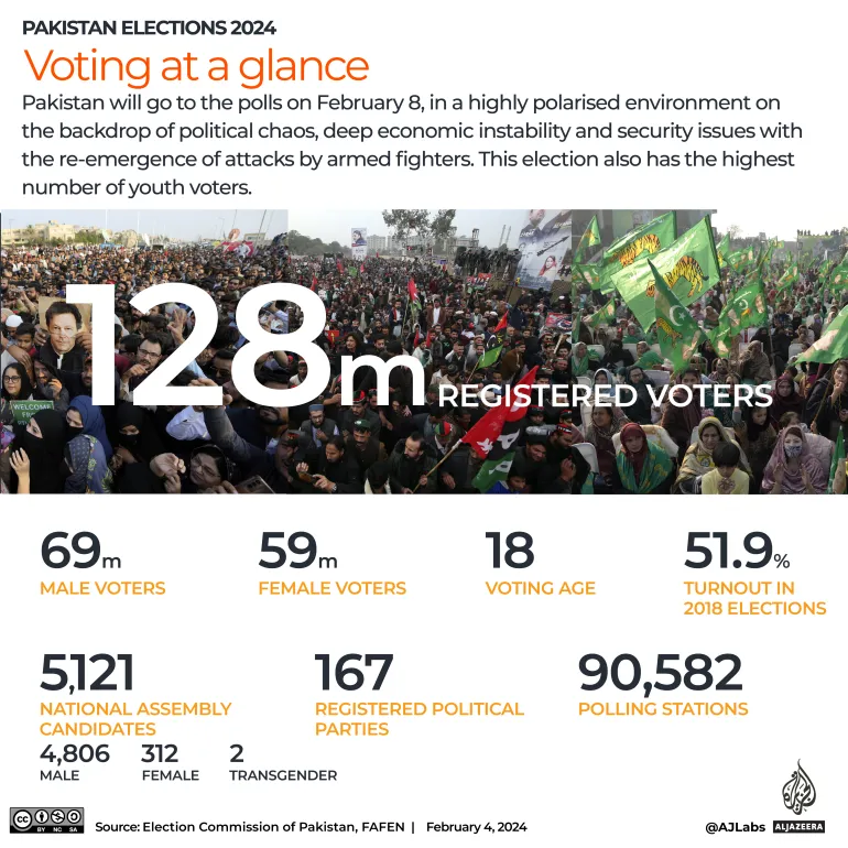 The when, where and what of voting