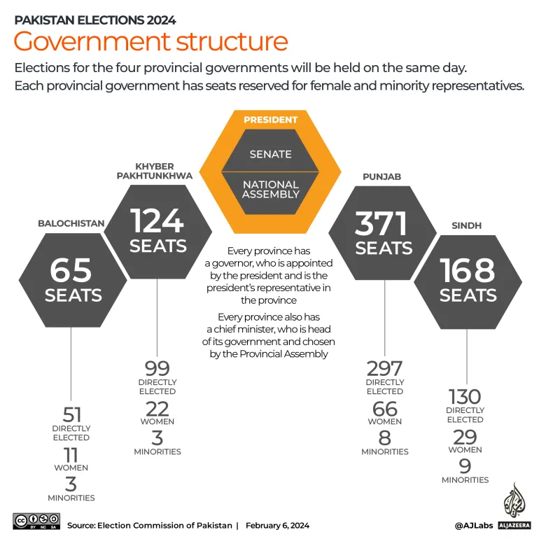 about provincial elections